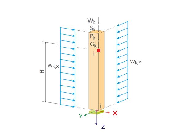 RX-TIMBER Column