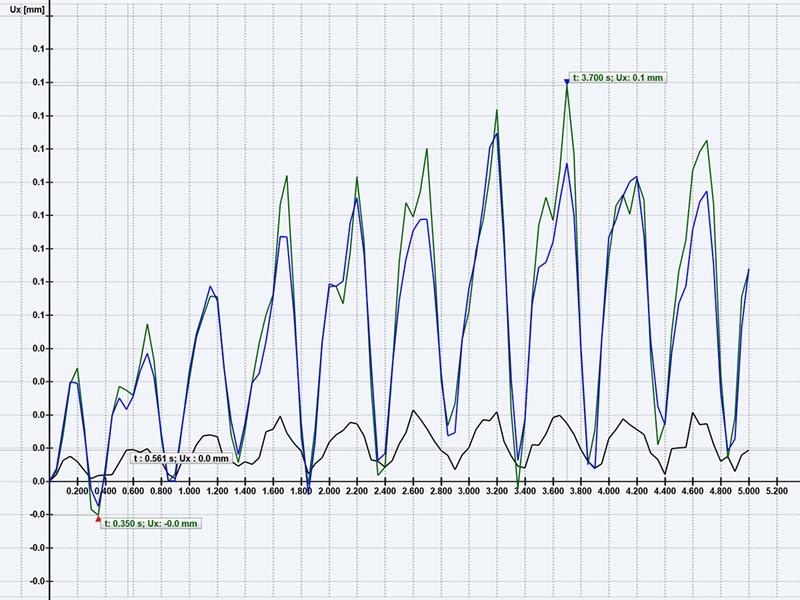RF-/DYNAM Pro - Forced Vibrations Add-on Module for RFEM/RSTAB | Analysis of Forced Vibrations