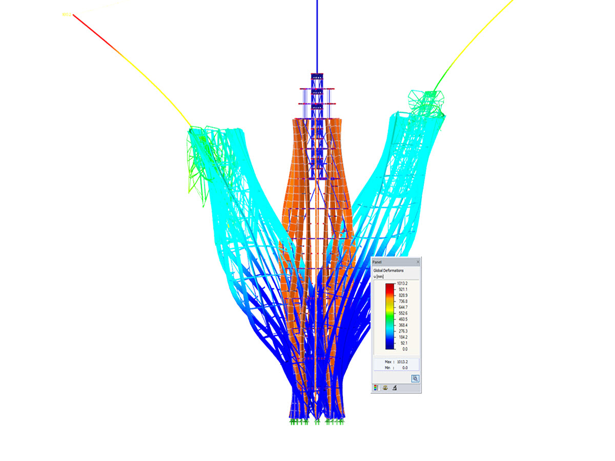 Lookout Tower on Pyramidenkogel (c) vitrag.eu