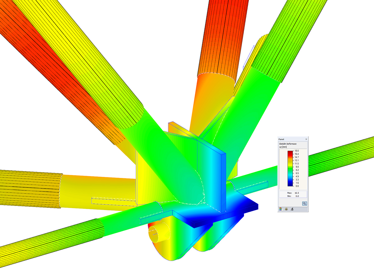 Finite Element Analysis