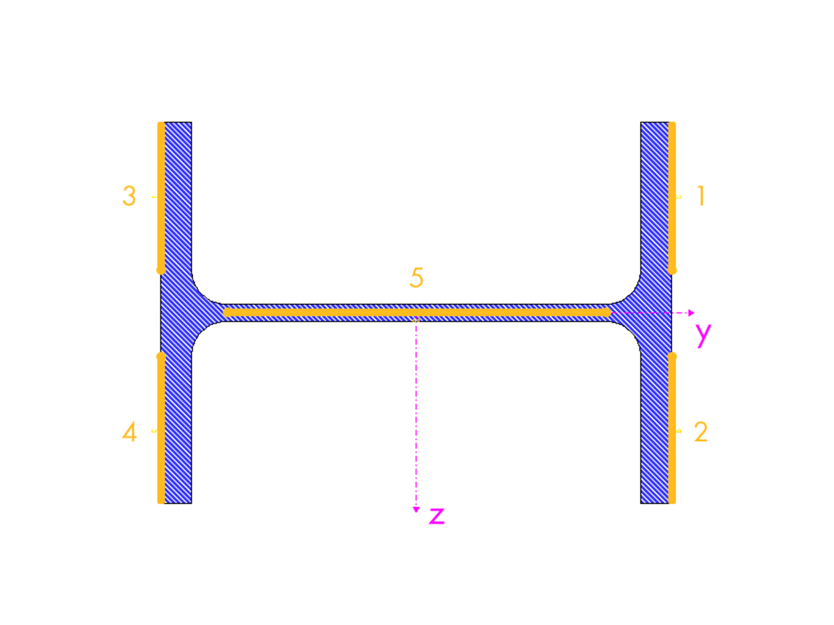 RF-/C-ZU-T Add-on Module for RFEM/RSTAB | Design of Limit Values Limit (c/t) According to DIN 18800