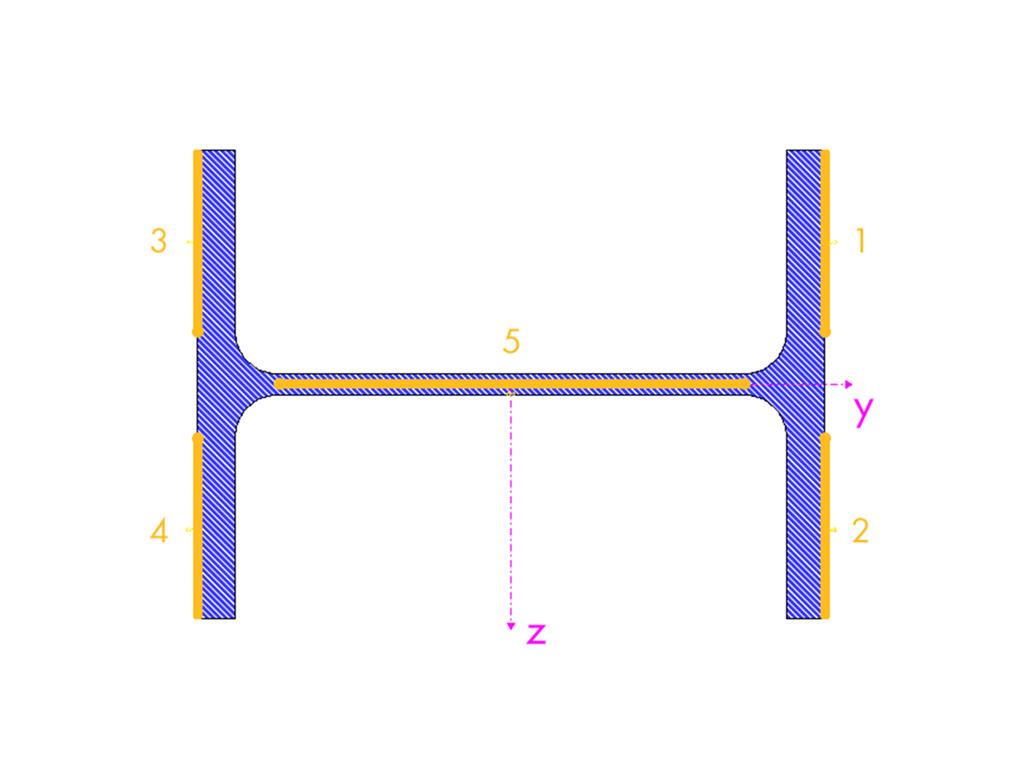 RF-/C-ZU-T Add-on Module for RFEM/RSTAB | Design of Limit Values Limit (c/t) According to DIN 18800