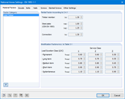 Parameters of National Annex