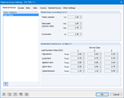 Parameters of National Annex