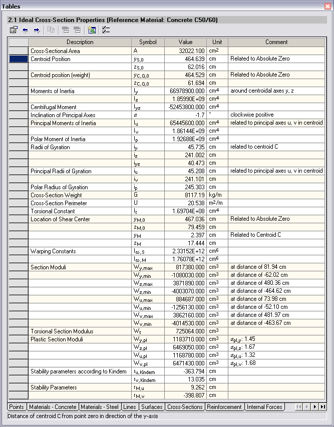 THICKQ Cross-Section Properties Program | "Cross-Section Properties" Result Table