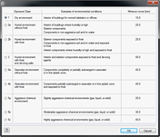 Environmental conditions