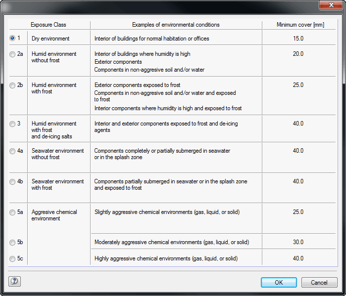 Environmental conditions