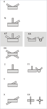 Connection Types - Plane and Spatial