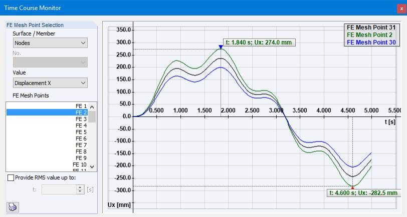 Time Course Monitor for Periodic Vibration