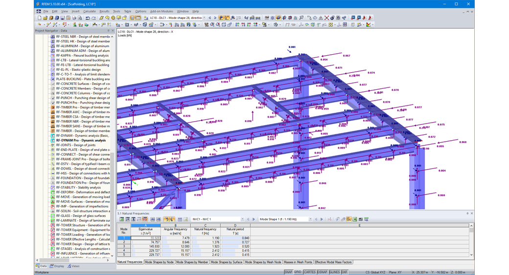 Equivalent Loads from Mode Shapes