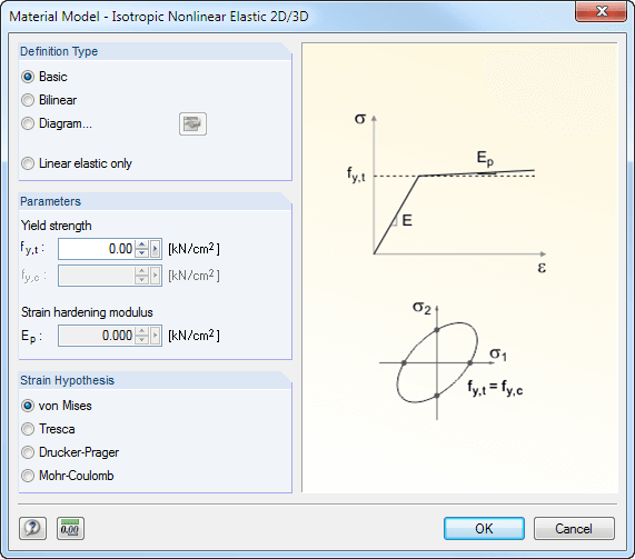 Isotropic Plastic 2D/3D Material Model