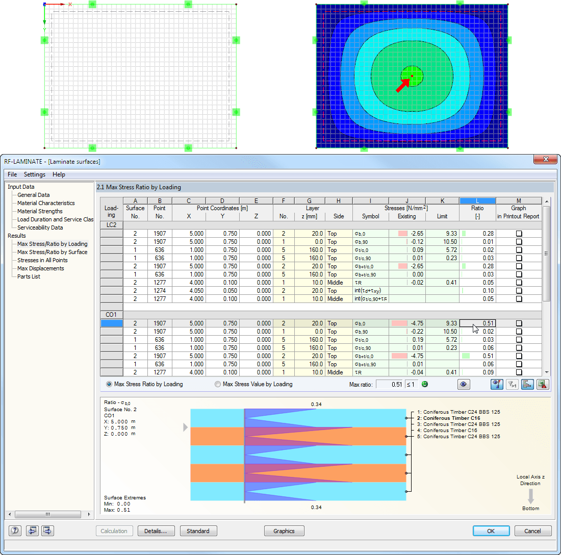 Interactive Result Display