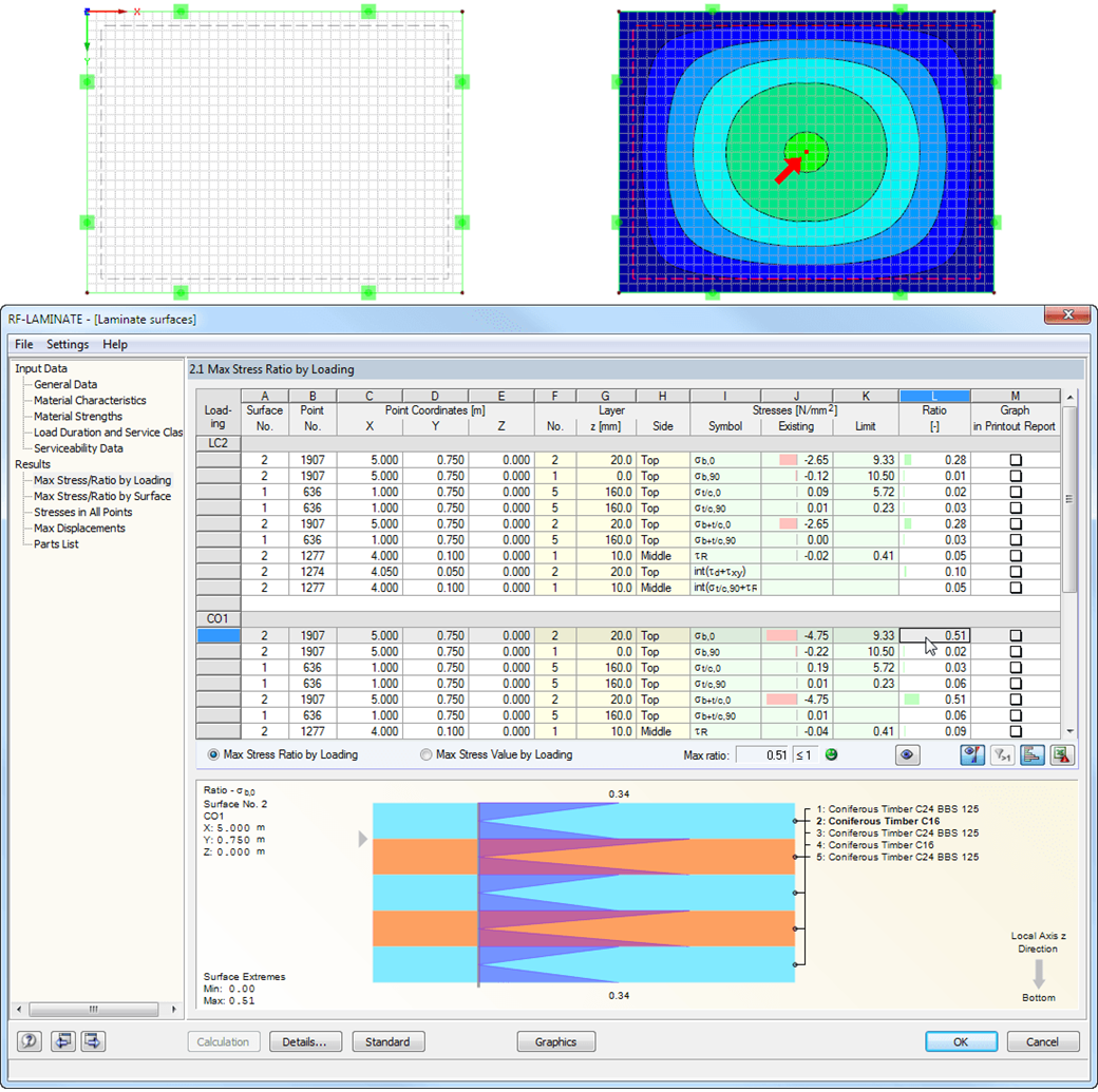 Interactive Result Display