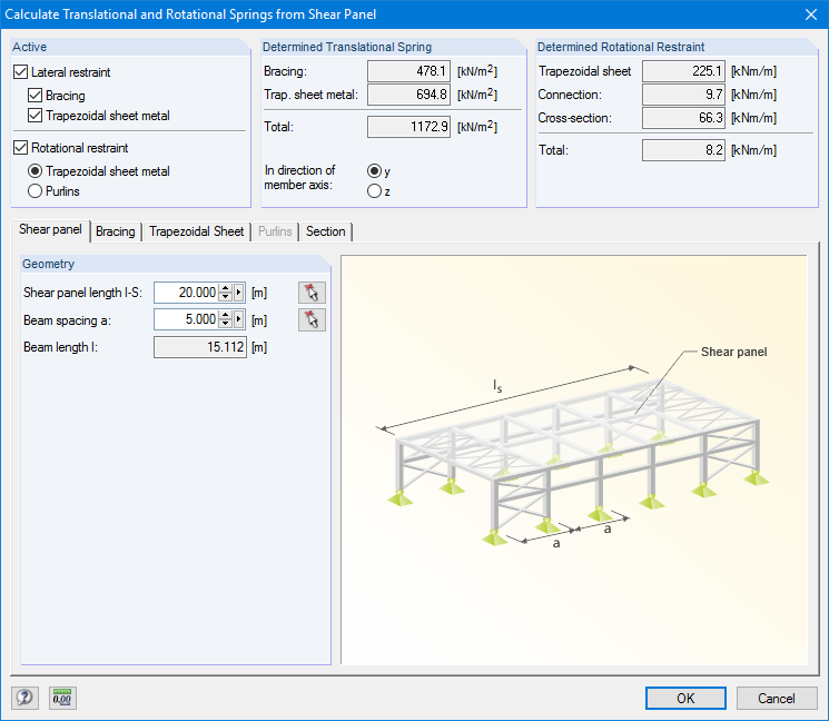 Determination of the translational and rotational suspension from the shear panel