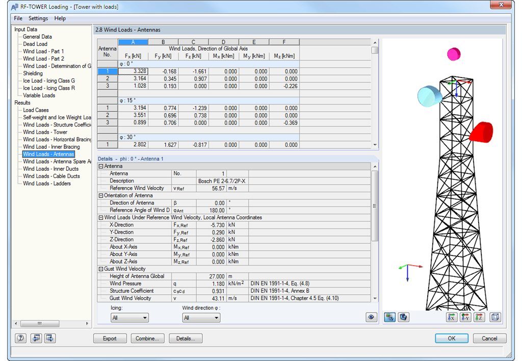 Generated Wind Loads on Antennas