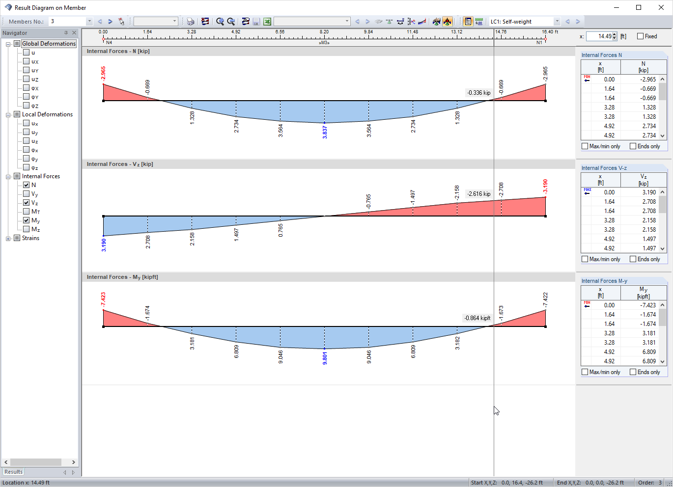 Result Diagrams in Set of Members