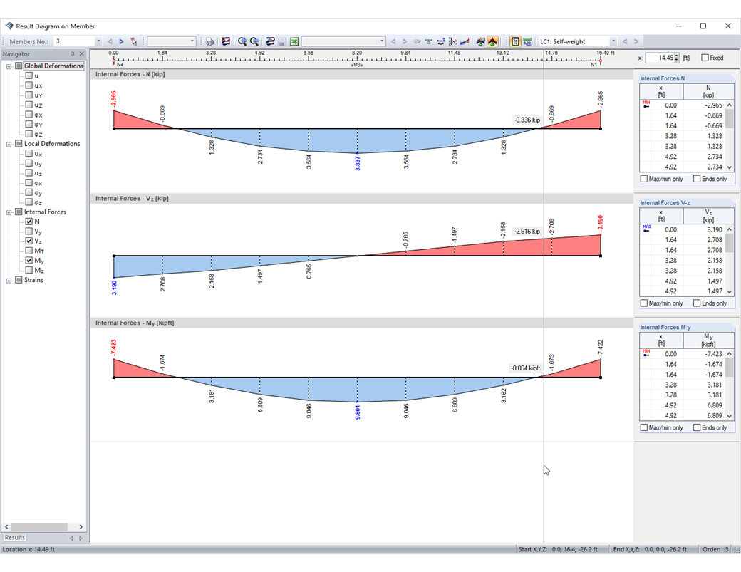 Result Diagrams in Set of Members
