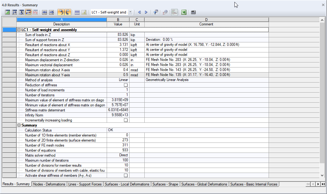 Summary of Calculation Results