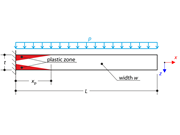 Plastic Bending – Continuous Load
