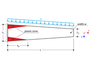 Plastic Bending - Tapered Cantilever