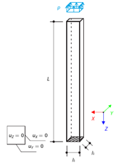 Uniaxially Stretched Beam