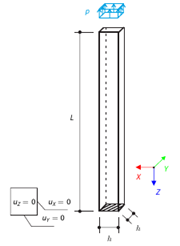 Uniaxially Stretched Beam