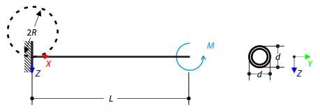 Cantilever Bend to Form Circle