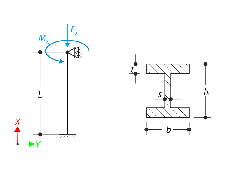 Influence of Normal Force on Torsion
