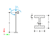 Influence of Normal Force on Torsion