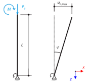 Scaffolding Nodal Support - Diagram with Gap