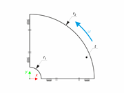 Centrifugal Force Loading