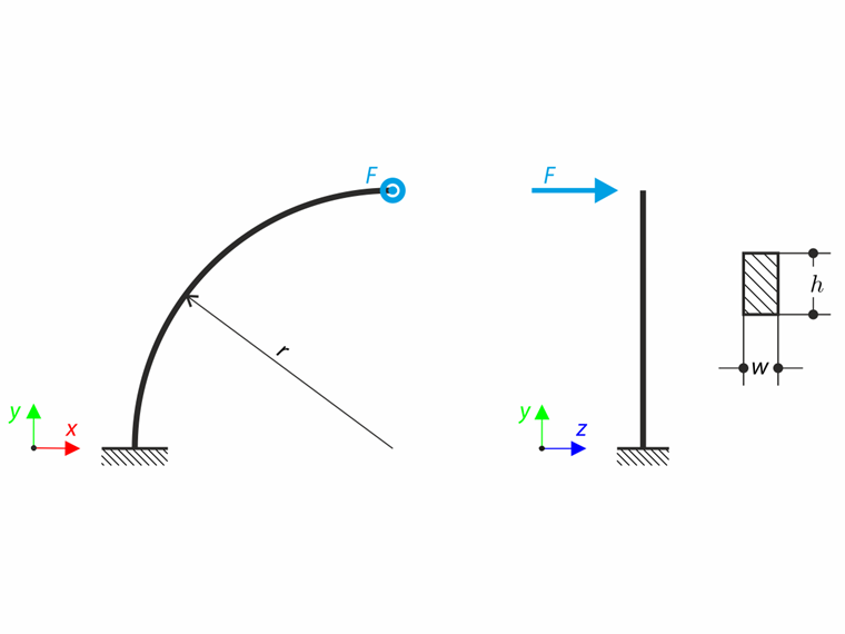Curved Beam with Out-of-Plane Loading