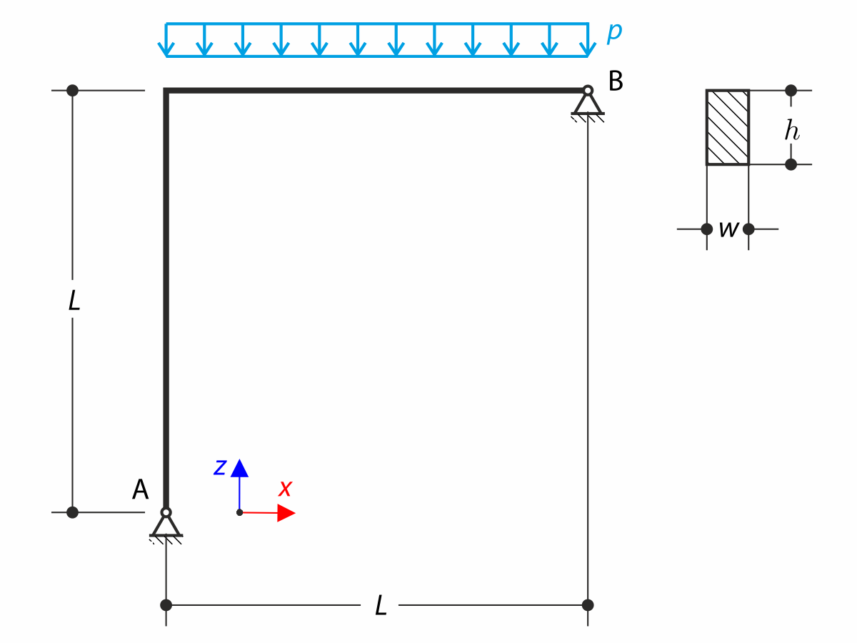 Curved Beam with Distributed Loading