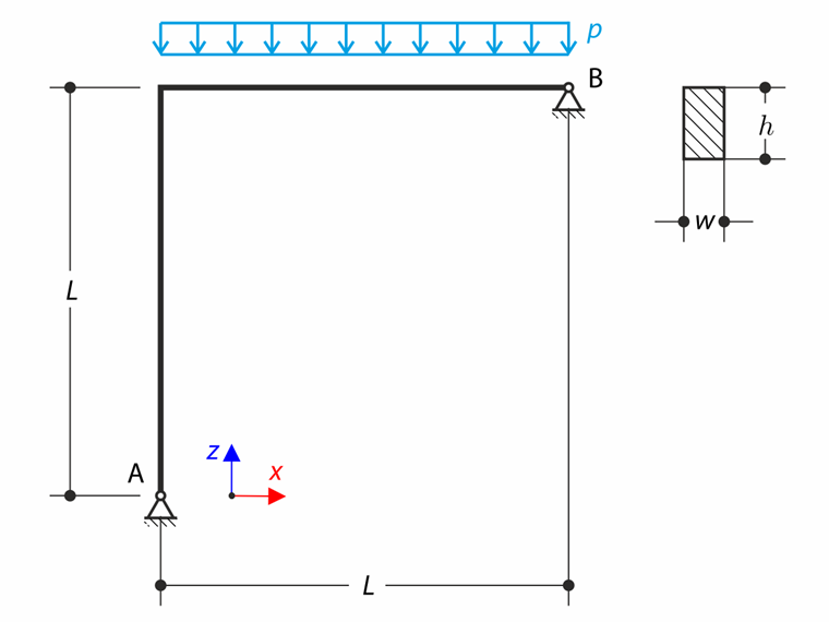 Curved Beam with Distributed Loading