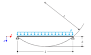 Cable Equilibrium Force