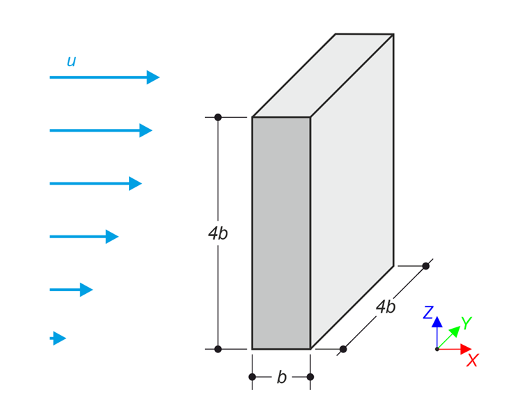 Wind loads on isolated building
