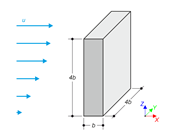 Wind loads on isolated building