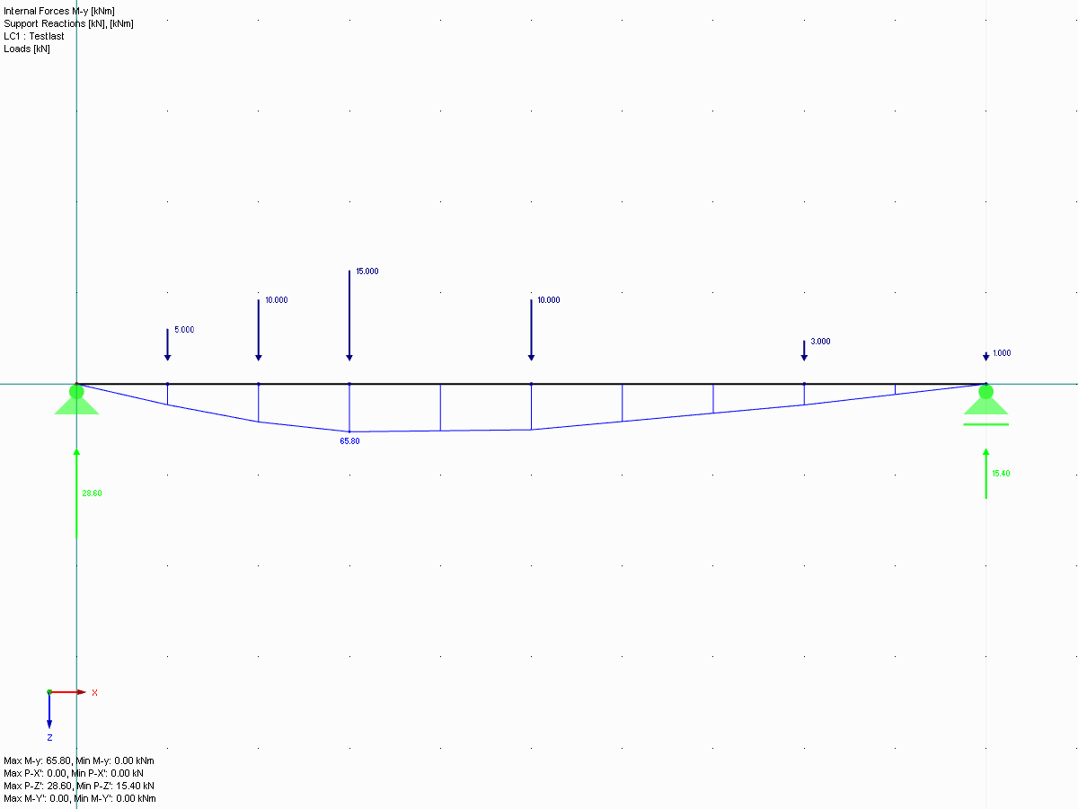Single-Span Beam with Member Loads