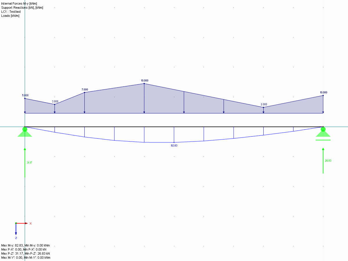 Single-Span Beam with Uniform Loads