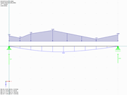 Single-Span Beam with Uniform Loads