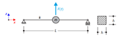 Transient Response to Constant Force