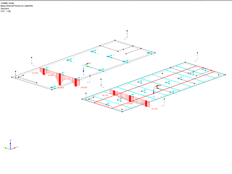 Section Cut Bending Moment (m_x)