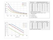 DIN EN 1992-1-1, Tab. 7.2DE and 7.3N