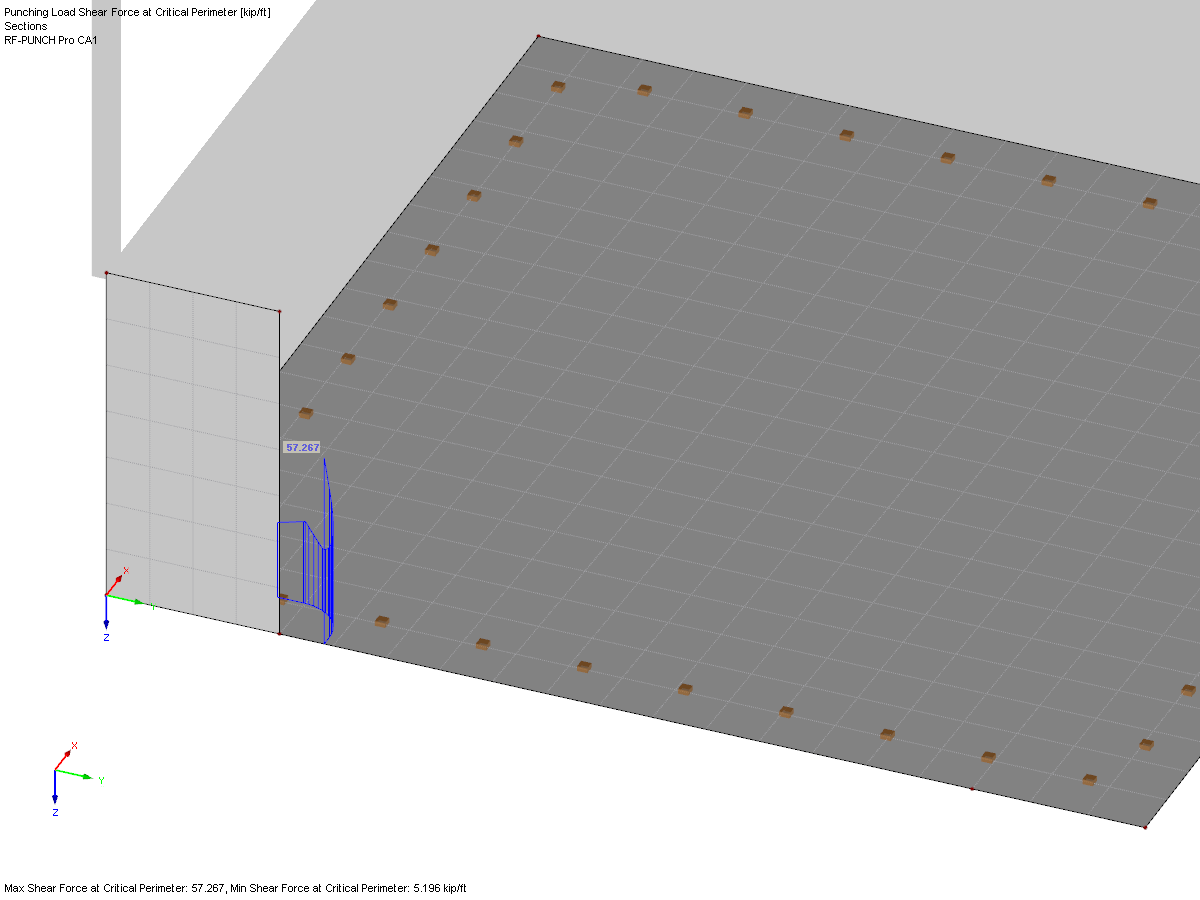 Shear Force Distribution in Critical Perimeter with Inadequate FE Mesh Size