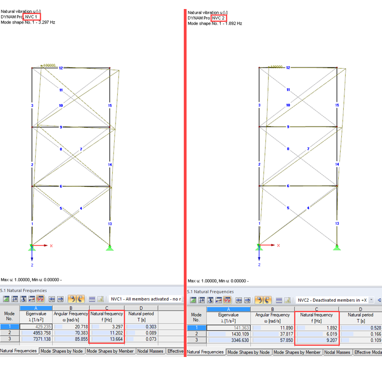 Comparing Node Shapes Without Considering (Left) and with Considering Tension Members (Right)