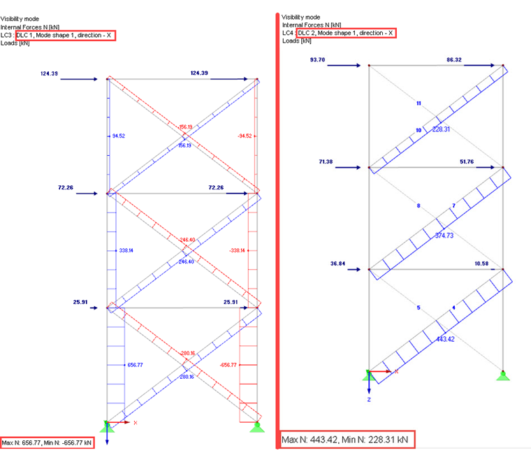 Comparing Axial Forces in Tension Members: Without Considering (Left) and with Considering Nonlinearity (Right)