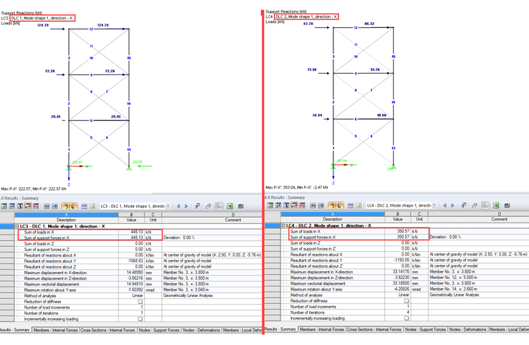 Comparing Total Earthquake Force: Without Considering (Left) and with Considering Nonlinearity (Right)