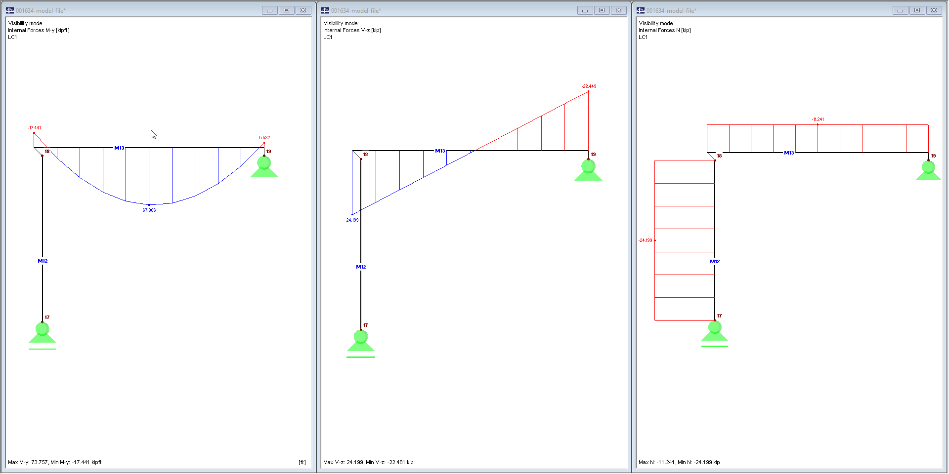 Distribution of Internal Forces Model 3