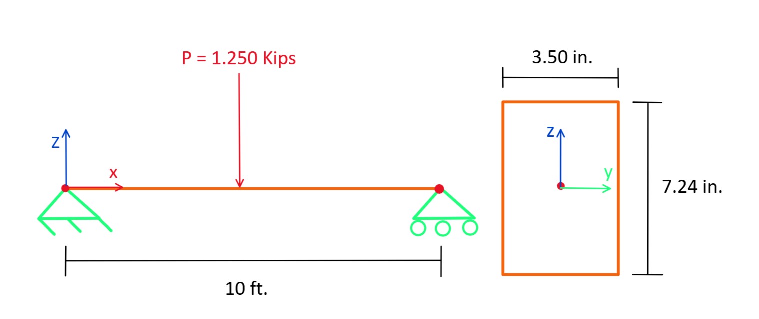 Beam Loading and Dimension Details