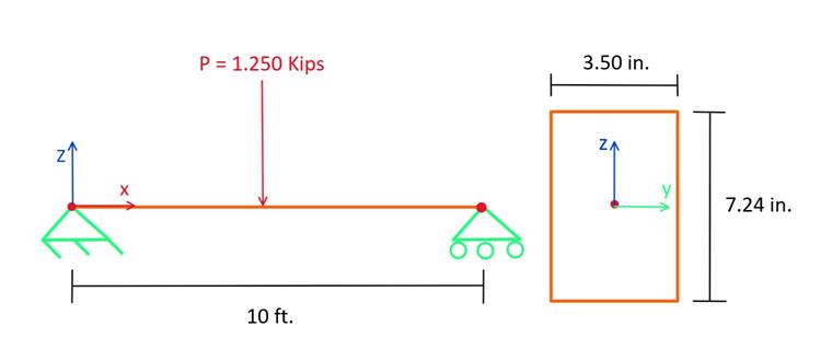Beam Loading and Dimension Details